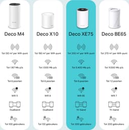 TP-Link Deco XE75 (1-pack) Tri-band (2.4 GHz / 5 GHz / 5 GHz) Wi-Fi 6 (802.11ax) Wit 3 Intern — thumbnail 4