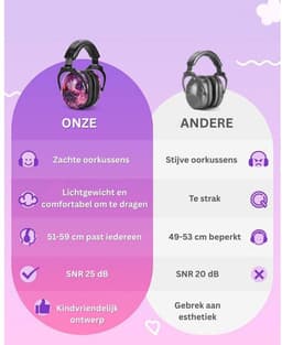 Zolvano® Koptelefoon Kinderen Geluidsdempend - Gehoorbescherming - Oorbeschermers-Sterrenhemel — thumbnail 5