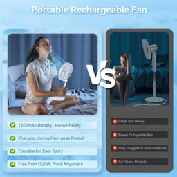 Vloerventilator Draadloos – 7200 mAh Accu – Opvouwbaar & Verstelbaar tot 100 cm – 4 Snelheden – Afstandsbediening — thumbnail 4