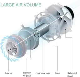 Bladeless Wandventilator - Stille Ventilator Muur - Frisse Lucht Creëren - 180° Verstelbaar 90° Draaibaar — thumbnail 5