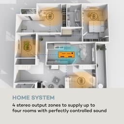 Auna Versterker, HiFi stereo mini-versterker, HiFi-versterker met bas- & treble-regelaar, 4-kanaals audioversterker, Stereo-versterker met afstandsbediening & AUX-ingang, AV-receiver — thumbnail 5