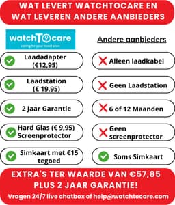 WatchToCare Classic GPS Alarmhorloge Senioren | SOS-knop | Valdetectie | Videobellen | Zonder Abonnement | IP67 Waterbestendig - SOS Horloge - Valdetectie - Alzheimer - Dementie patiënten - Garantie 2 jr -Horlogeband Bruin Leer — thumbnail 3