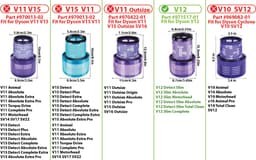 3 x HEPA Filter geschikt voor Dyson V12 Detect Slim & Absolute motor filter-Vervanging onderdelen 971517-01 — thumbnail 2