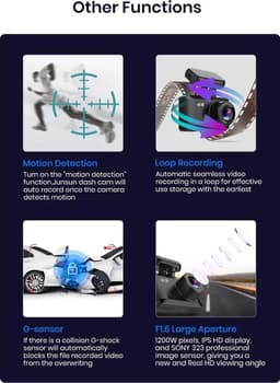 TechU™ 4K Dashcam set MO2 Pro - Dashboardcamera - Wifi - GPS - Voor en Achter - Super Night Vision - Dual Recording - Autocamera - Loop recording - Bewegingssensor - G-sensor - voor auto — thumbnail 5