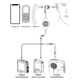 Philips LFH9162 Telefoon Pick-up Microfoon - Telefoongesprekken opnemen - In-ear microfoon - geschikt voor voice recorder/ memorecorder — thumbnail 3