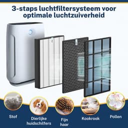 Tops® Filterset Geschikt voor Philips FY2420 & FY2422 – 2000 Series (AC2889/10, AC2887/10, AC2882/10, AC2878/10, AC3822/10) – HEPA en Actieve Koolstoffilter — thumbnail 7