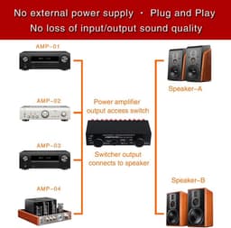 Speaker Switcher - Audio Selector - Verbinden van Audio - 4 Versterkers 2 Speakers - 300W per Kanaal - Zwart — thumbnail 4