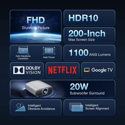 BlitzWolf BW-V11 Beamer met Dolby Vision & 4K Ondersteuning – 1100 ANSI Lumen, Native 1080P Full HD, HDR10, Automatische Trapezcorrectie, Home Cinema Projector — thumbnail 2