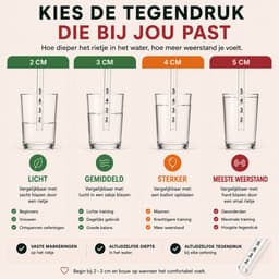 Grovi Bubbelrietje Lax Vox Stemmethode - Zangslang - Siliconen Slang - Bubbelen - Set - 35cm - Vaste Duidelijke Markeringen - Incl. Handleiding — thumbnail 3