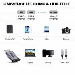 USB-C naar Micro USB 3.0 Adapter – 2 Stuks – 10Gbps – Voor Externe Harde Schijf HDD/SSD – Verloopstekker – Geschikt voor Externe Harde Schijf / Seagate / WD / My Passport / Laptop / MacBook / Tablet — thumbnail 10