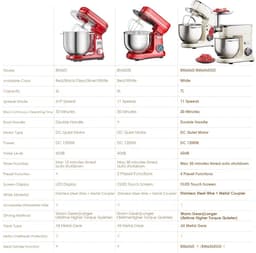 Flolife - Keukenmachine 7 Liter 1200W – Standmixer met DC Motor, Deeghaak, Ballongarde, Klopper en Vleesmolen Accessoire — thumbnail 5