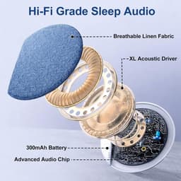 Slaapsprekers - 1 Stuk - Kussen Luidspreker voor Slapen - Ultradun (0,47 inch) - Onderkussen Bluetooth Speaker - Botgeleiding Technologie - Witte Ruis - Draadloos - Private Slaap Luidspreker voor Volwassenen & Kinderen - grijs — thumbnail 3