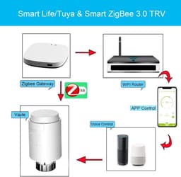 Slimme radiatorthermostaat - Verwarming TRV - Energie besparen - App en spraakbediening - Zigbee 3.0 - Wit — thumbnail 3