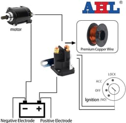 Startrelais Geschikt voor Diverse Grasmaaiers en Tuinmachines — thumbnail 5