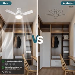 Pelor Plafondventilator met Verlichting E27 - LED Ventilatorlamp met Afstandsbediening - 3 Snelheden - 52 Inch - Wit — thumbnail 2