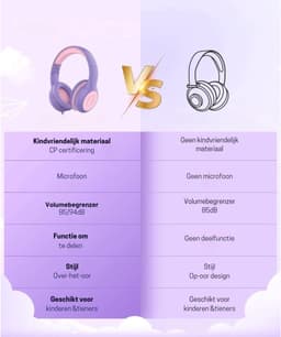 Intelectro Koptelefoon voor Kinderen - Veiligheid en Plezier in Eén! - Hoogwaardige Stereogeluid - Comfortabele Draagervaring - HD Microfoon - Volumeregeling - Brede Compatibiliteit en Audio Delen - Paars/Roze - Levering Sneller dan Aangegeven! — thumbnail 2