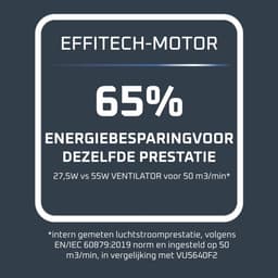 Krachtige Standaardventilator met Stil Design en Energiebesparing — thumbnail 3