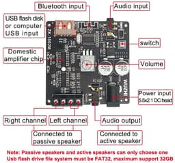 RFWR® Bluetooth 5.0 Stereo Power Audio Versterker - 100W per Kanaal — thumbnail 4
