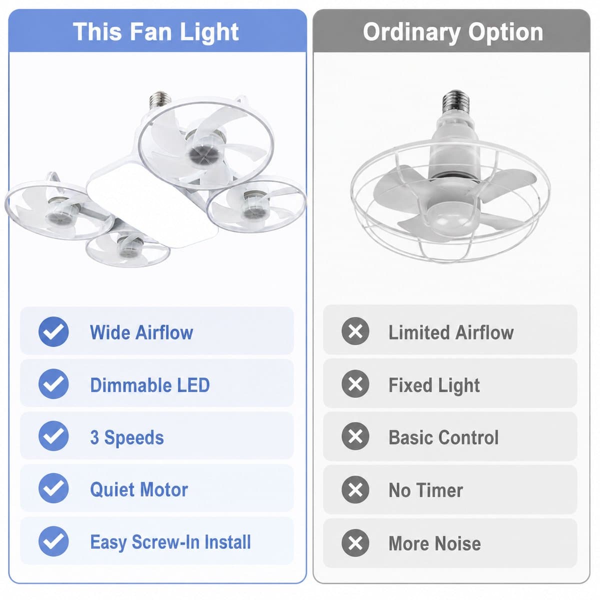 Plafondventilator met Lamp en Afstandsbediening - Fitting Ventilatorlamp met 4 Koppen - Dimbare LED Socket Fan Light met 3 Snelheden - Stille Plafondventilator voor Slaapkamer en Woonkamer - Wit — afbeelding 1