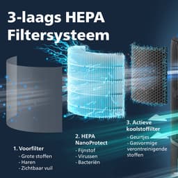 Philips PureProtect 3400 Series - Luchtreiniger en Bevochtiger - CADR 300m3/u - Ruimtes tot 78m2 - 3 Laags HEPA Filtratie - Air+ App - Ultrastil - Nachtlampje - Zwart - AC3421/13 — thumbnail 4
