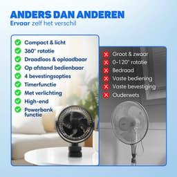 Vulpes Goods® Tech - Tafelventilator MAX - Ventilator - Oplaadbaar & Draadloos - Stille USB Ventilator met Afstandsbediening - 5 Snelheden & Verlichting - Ultra Stil - 12000 mAh & Powerbankfunctie - Zwart — thumbnail 5