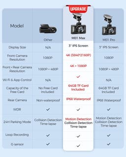 Dashcam 1080p FHD voor auto met 170° groothoek, G-sensor, parkeermonitor en bewegingsdetectie — thumbnail 3