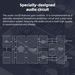 Compacte Desktop DAC en Hoofdtelefoon Versterker met R2R Architectuur — thumbnail 3
