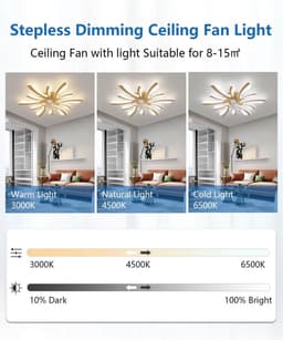 Moderne plafondventilator met verlichting en afstandsbediening – Stil, Omkeerbaar en Energiezuinig — thumbnail 3