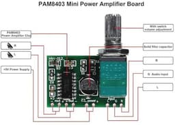 Mini PAM8403 Stereo Versterker voor Doe-Het-Zelf Audio — thumbnail 4