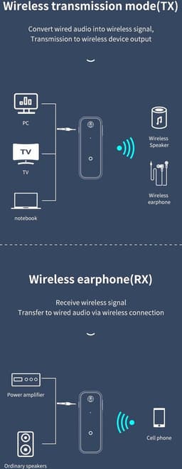 DrPhone OZ2 – 2 In 1 RX/TX Transmitter - Bluetooth 5.0 - Draadloze Zender En Ontvanger – Multifunctioneel – Zwart — thumbnail 2