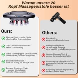 SnelShoppen - Professioneel Massagepistool met Rood Licht, Diepteweefsel, 3 Modi, 30 Snelheden, 20 Massagekoppen voor Spierontspanning op Rug, Taille, — thumbnail 2
