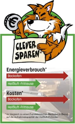 Gourmet Maxx Hetelucht friteuse digitaal - 4,5 liter - 1400W - swart — thumbnail 10