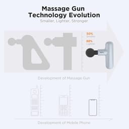 Mini Massagepistool voor Pijnverlichting - Draagbaar, Diep Weefsel, Percussie, 4 Massagekoppen, 4 Snelheden, Oplaadbaar — thumbnail 3