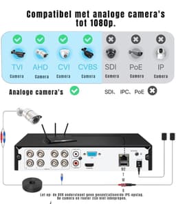Zyrex® Videorecorder - Videorecorder vhs - Vhs speler - 8-Kanaals HD 1080P- Zwart - 23cm x 23cm x 5cm — thumbnail 4