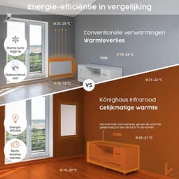 Infrarood Plafondverwarming - 1200 W Vermogen - Aluminium - Binnengebruik - Met Draadloze Thermostaat — thumbnail 3