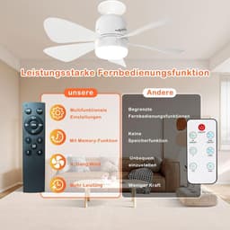 Dimbare Plafondventilator met LED Verlichting en Afstandsbediening - Stil en Efficiënt voor Slaapkamer en Woonkamer — thumbnail 3