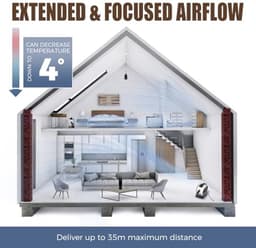 Industrie Hoogwaardige Luchtcirculator voor Hele Ruimtes - Multifuntionele Vloerventilator met Variabele Snelheid — thumbnail 2