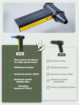Mini Turbo Ventilator - Jet Fan - Stof Verwijderen - Borstelloze Motor - 10000mAh Batterij - Zwart — thumbnail 4