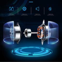 Bladloze Ventilator - Torenventilator Circulator - Ruimte Koelen - 360 Graden Rotatie - 3.2 Kilogram - Zilver — thumbnail 2