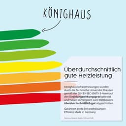 Infrarood Wandverwarming 450 Watt - Wit - Elektrisch - Voor Badkamer - Met Smart Thermostaat — thumbnail 4