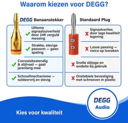 DEGG® - Banaanstekker voor luidsprekerkabel - Gold plated - Vergulde pluggen - 4mm - Luidsprekerstekker - 4 STUK(S) — thumbnail 4