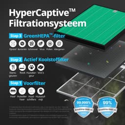 Coway Airmega 150 Luchtreiniger - Air Purifier - 281 m³/u - Wasbaar pre-filter + HEPA filter + koolstoffilter - Verwijdert tot 99,97% van ultrafijne deeltjes - Tegen stof, pollen en allergenen - Fluisterstil (20 dB) - ECARF&Quiet Mark - Marineblauw — thumbnail 7