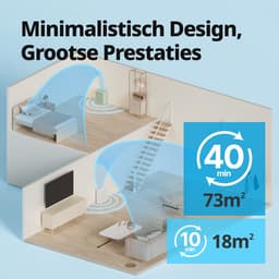 Coway Airmega 150 Luchtreiniger - Air Purifier - 281 m³/u - Wasbaar pre-filter + HEPA filter + koolstoffilter - Verwijdert tot 99,97% van ultrafijne deeltjes - Tegen stof, pollen en allergenen - Fluisterstil (20 dB) - ECARF&Quiet Mark - Marineblauw — thumbnail 5