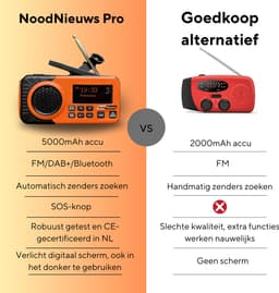 NoodNieuws Pro Noodradio – DAB+/FM – 5000mAh Powerbank – Zonnepaneel — thumbnail 4