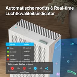 Coway Airmega 150 Luchtreiniger - Air Purifier - 281 m³/u - Wasbaar pre-filter + HEPA filter + koolstoffilter - Verwijdert tot 99,97% van ultrafijne deeltjes - Tegen stof, pollen en allergenen - Fluisterstil (20 dB) - ECARF & Quiet Mark - Wit — thumbnail 5