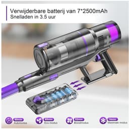 Draadloze Stofzuiger met 40000Pa Zuigkracht en 60 Minuten Looptijd — thumbnail 3