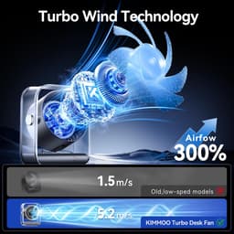 Kraftverdia Ventilator - Tafelventilator Stil Geruisloos USB - Oplaadbaar & Draadloos - 100 Snelheden - Zwart — thumbnail 2