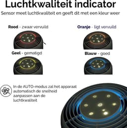 Øvaal Luchtreiniger 2 Stuks - Multi Pack 2 - Air Purifier - met vervangbaar HEPA13 Filter + koolstoffilter - 250 m³/u - Helpt tegen stof, huisstofmijt, hooikoorts en allergie - Slaapstand en Automatische Stand - Luchtkwaliteit Indicator — thumbnail 4