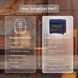 Safecourt 6-in-1 Airfyer oven - 100% PFAS-vrij - 6 programma’s - 80 tot 230 graden - Airfryer, bakken, roosteren, toasten, grillen & opwarmen - Blauw — thumbnail 4
