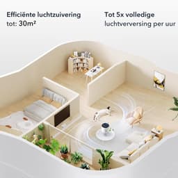 Blanc Square Luchtreiniger Pro Air Purifier - HEPA 13 filter + Koolstoffilter - 170m³/h 30m² - Zeer stille Slaapstand - Verwijdert Allergieen Hooikoorts Stof - Clean Air Slaapkamer — thumbnail 7